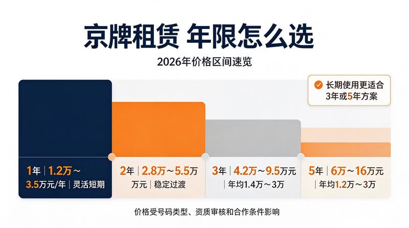 京牌指标摇号政策
