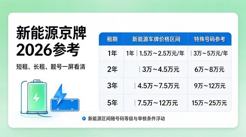 2026年新能源汽车发展趋势